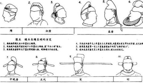 各朝代官帽|中国历朝历代官帽及服饰特征